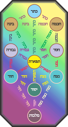 Magic & Kabbalah – Rossel Books